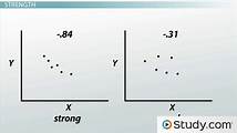 Video thumbnail for Scatterplot & Correlation | Overview, Graphs & Examples