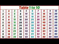 Video thumbnail for Table 1 to 10 | Multiplication Table 2 to 10 | Maths Tables | Multiplication Tables