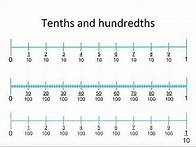 Video thumbnail for Introduction to equivalent fractions (tenths and hundredths) | Fractions | Year 5