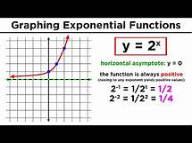 Video thumbnail for Evaluating and Graphing Exponential Functions