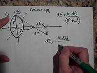 Video thumbnail for The Electric Field Due to a Ring of Charge (See note in description)
