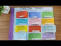 Video thumbnail for English Tenses l English Tenses chart