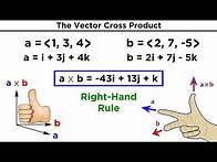 Video thumbnail for The Vector Cross Product