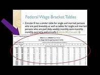 Video thumbnail for Calculating Federal Income Tax Withholding
