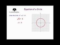 Video thumbnail for Equation of a Circle - Corbettmaths