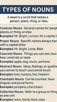 Video thumbnail for "Types of Nouns in English Grammar: Definitions, Examples & Usage Guide" #grammarcourse #noun