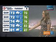 Video thumbnail for Foggy start and a windy end on Tuesday in Corpus Christi