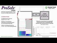 Video thumbnail for Prosolv 5408e Vapour Degreasing Cycle Using Hermetically Sealed Equipment - EnviroTech Europe Ltd