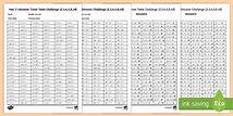 Video thumbnail for Year 3 Times Table and Division Challenge Worksheet