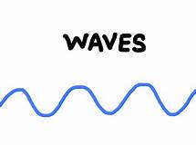 Video thumbnail for Anatomy of a Wave