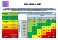 Video thumbnail for Blank Risk Assessment Template in Word – Fully Customisable for Your Business - Etsy Australia