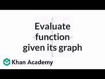 Video thumbnail for Evaluating functions given their graph | Functions and their graphs | Algebra II | Khan Academy