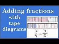 Video thumbnail for Adding fractions with tape diagrams