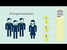 Video thumbnail for How are grade boundaries set?