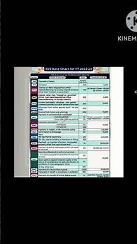 Video thumbnail for TDS Rate Chart for FY 2023-24 (AY 2024-25) with TDS Section List