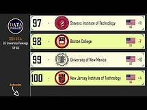 Video thumbnail for QS World University Rankings: USA 2024, Top 100 universities.