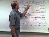 Video thumbnail for Journal and Ledgers