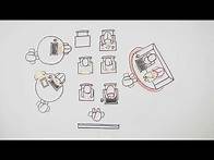 Video thumbnail for Using Differentiated Instruction to Support All Learners
