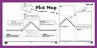 Video thumbnail for Story Plot Map for 6th-8th Grade