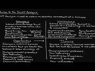 Video thumbnail for Introduction to the SWOT Analysis: The Art of Conducting a Situational Analysis