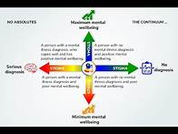 Video thumbnail for Mental Health Continuum