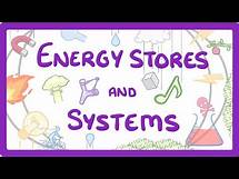 Video thumbnail for GCSE Physics - Energy Stores, Transferring Energy & Work Done