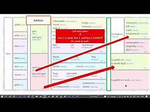 Video thumbnail for Creating Sentence Builders Made Easy with sentencebuilders.com