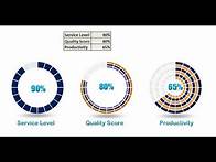 Video thumbnail for Progress Circle chart in Excel 2010