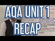 Video thumbnail for AQA Unit 1 Recap - A Level Business