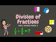 Video thumbnail for DIVISION OF FRACTIONS | GRADE 6