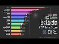 Video thumbnail for The Best Student and Education, PISA 2000~2018 Country Comparison; OECD PISA