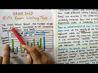 Video thumbnail for ielts writing task1 academic ieltswriting task1 | Bar Chart | How to write Bar Chart/ bar graph
