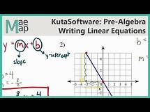 Video thumbnail for KutaSoftware: PreAlgebra- Writing Linear Equations