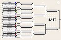 Video thumbnail for March Madness 2025: A Look at the NCAA Tournament East Region Bracket