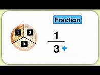 Video thumbnail for Intro to Fractions Visually (Unit-Fractions)