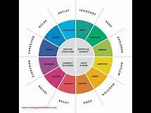 Video thumbnail for All 12 Different Archetypes EXPLAINED 2020