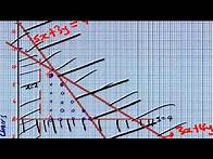 Video thumbnail for LINEAR PROGRAMMING O'LEVEL MATHEMATICS ZIMSEC PAST EXAM PAPERS