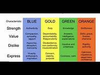 Video thumbnail for Colors Personality Test