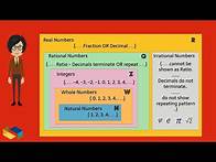 Video thumbnail for Irrational Numbers, Rational Numbers: with real world examples