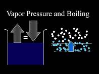 Video thumbnail for Vapor Pressure and Boiling