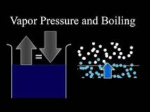Video thumbnail for Vapor Pressure and Boiling