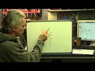 Video thumbnail for How To Read Electrical Schematics