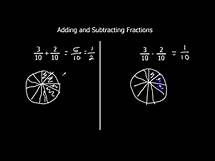Video thumbnail for Adding and Subtracting Fractions