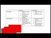 Video thumbnail for Advantages and disadvantages of Primary and Secondary data