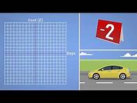Video thumbnail for Real Life Graphs - GCSE