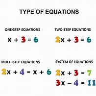 Video thumbnail for Algebraic Equations