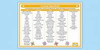 Video thumbnail for Fronted Adverbial Examples - KS2 Word Mat List