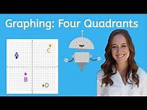 Video thumbnail for How to Graph Four Quadrants