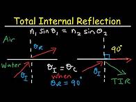 Video thumbnail for Total Internal Reflection of Light and Critical Angle of Refraction Physics