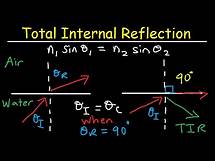 Video thumbnail for Total Internal Reflection of Light and Critical Angle of Refraction Physics